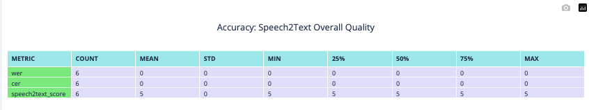 Summary Report 1