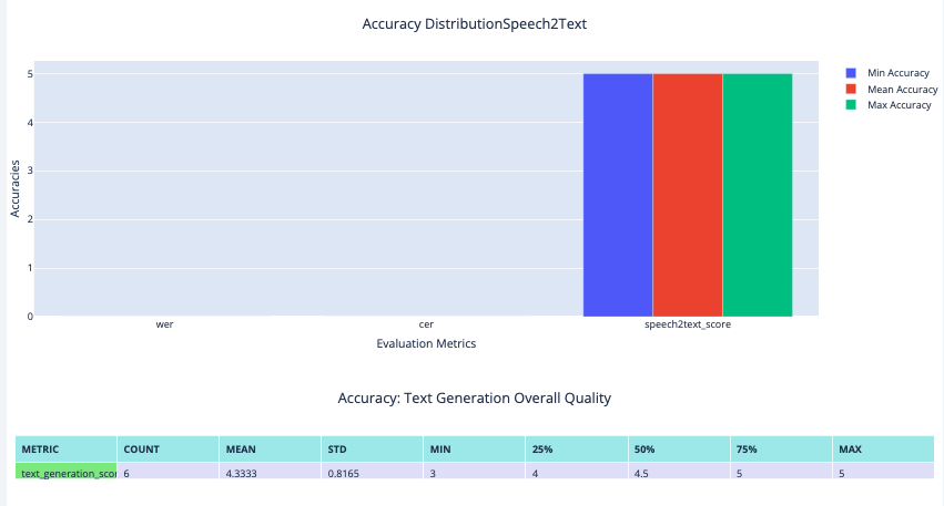 Summary Report 2