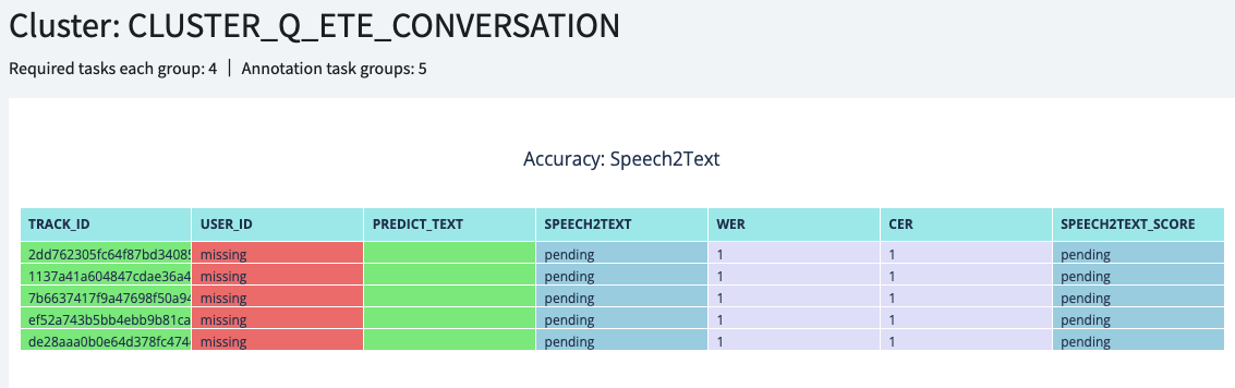 annotation_progress