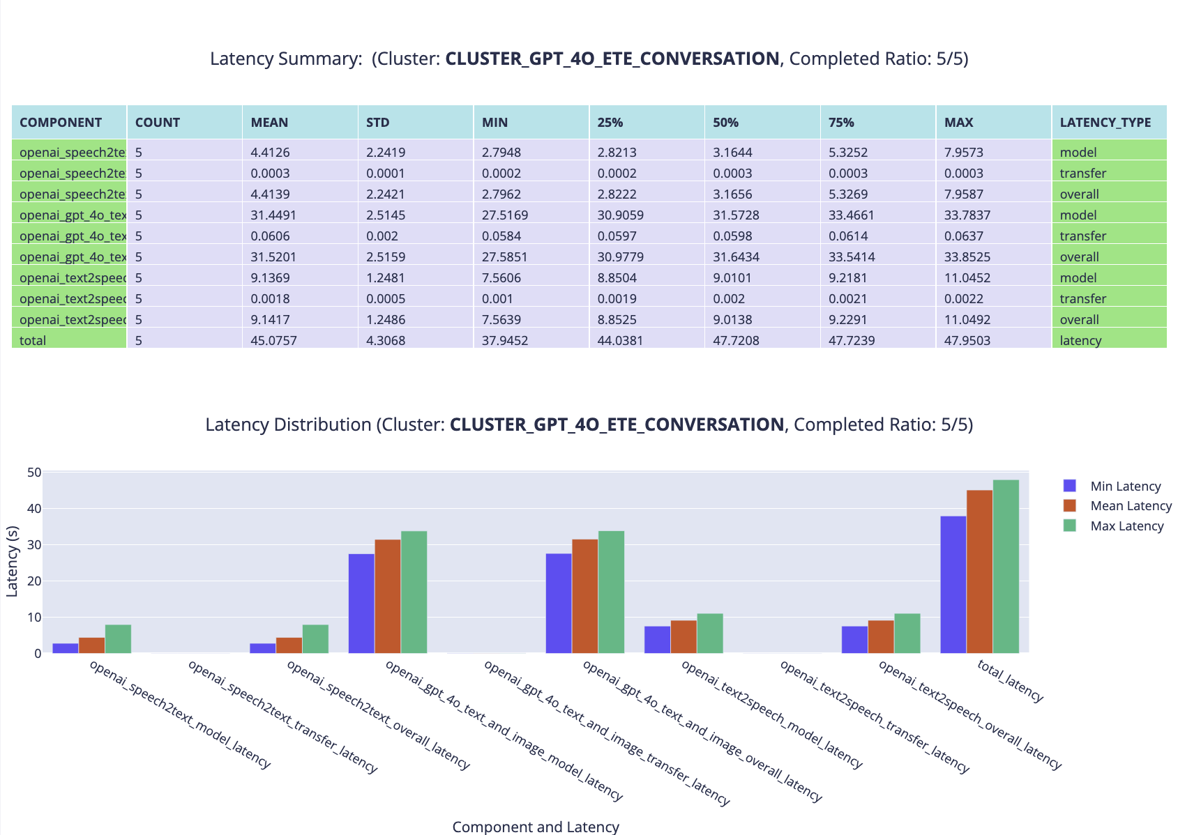 Summary Report