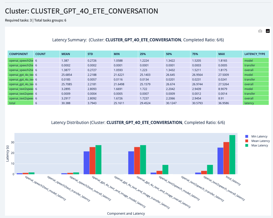 summary_latency